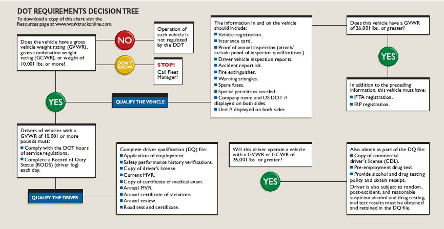 Dot Drug Test Guidelines